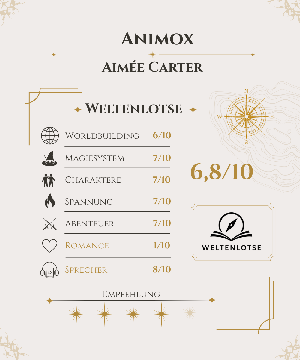 Bewertung: Animox