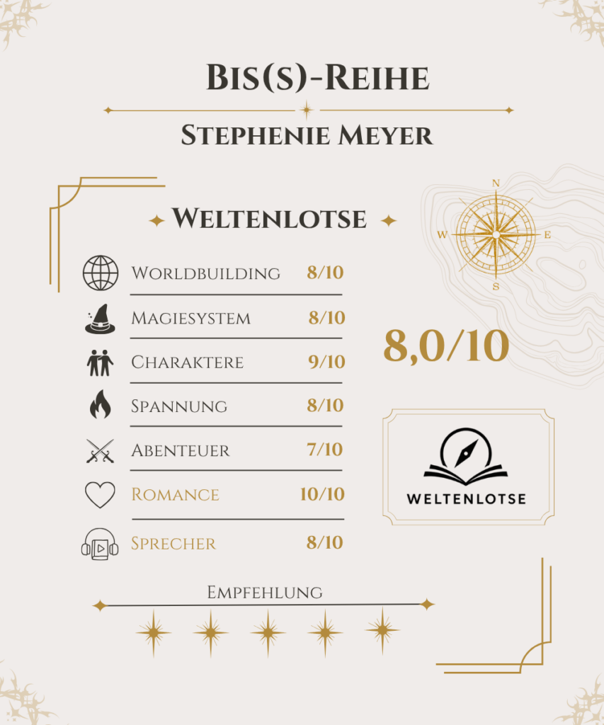 Bewertung: Bis(s)