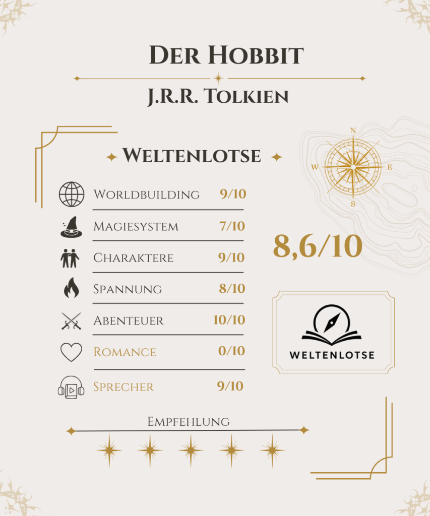 Bewertung: Der Hobbit