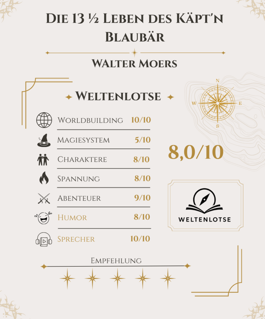 Bewertung: Die 13 ½ Leben des Käpt'n Blaubär
