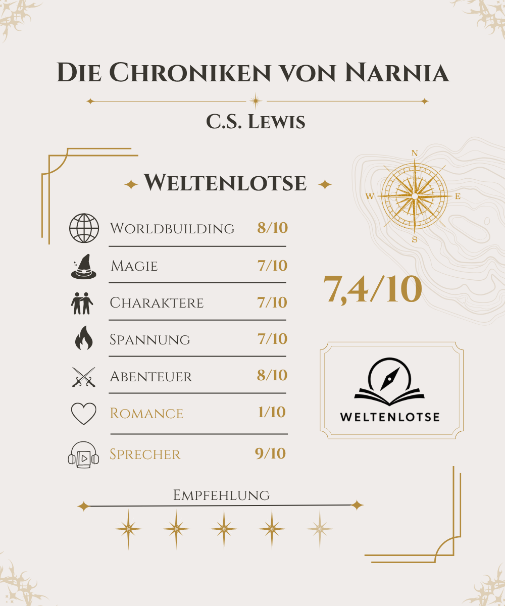 Bewertung: Die Chroniken von Narnia