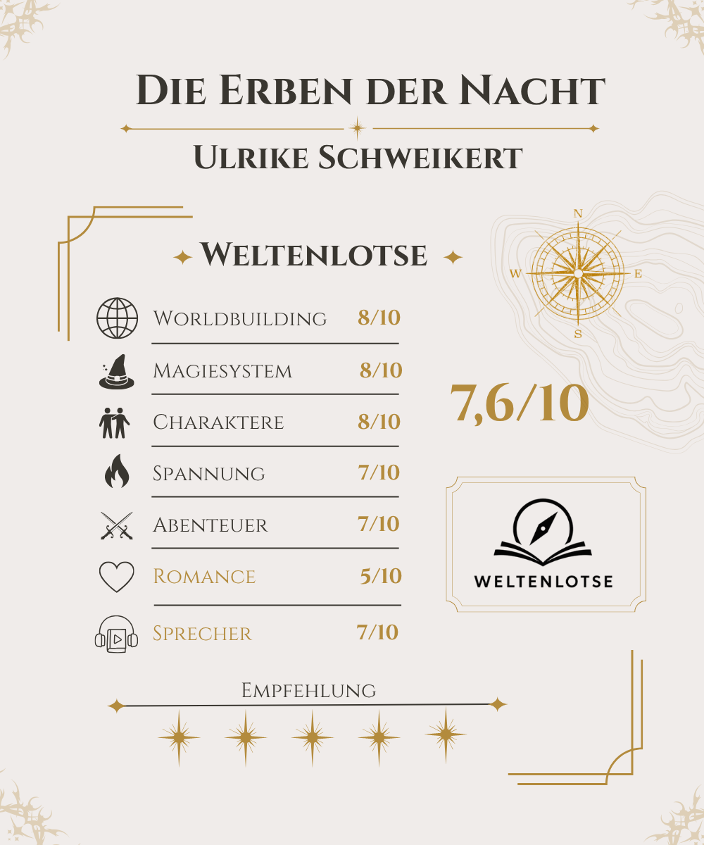 Bewertung: Die Erben der Nacht