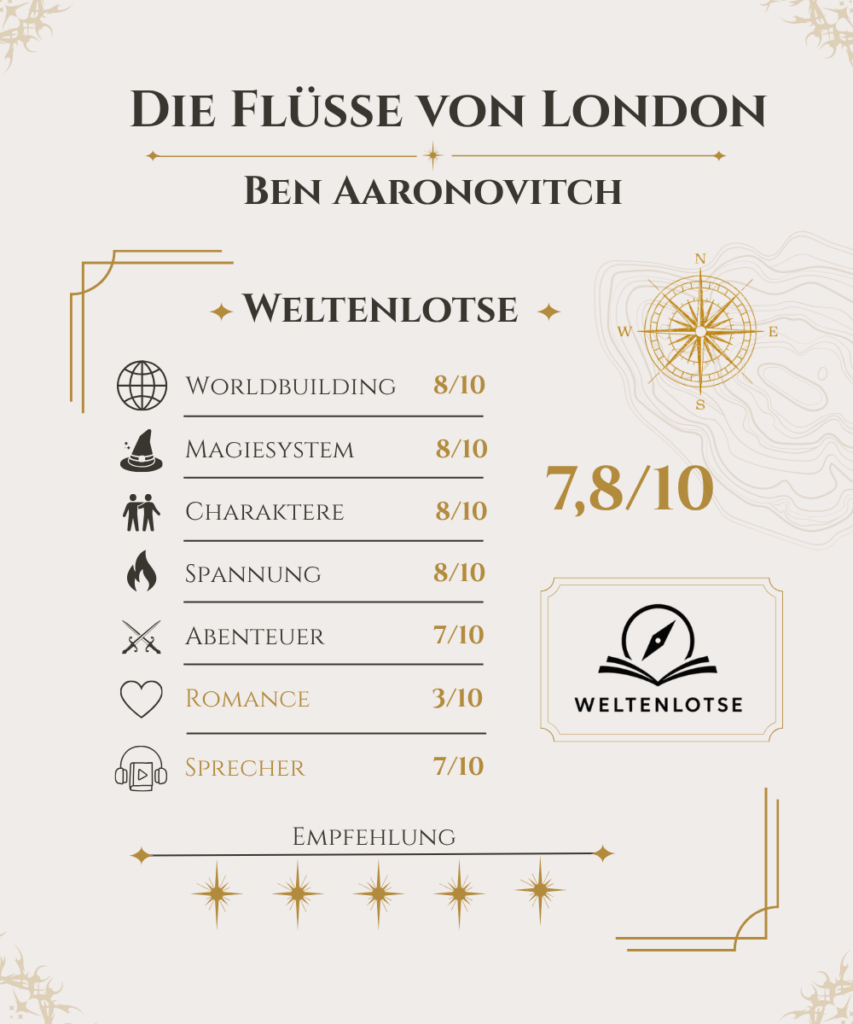 Bewertung: Die Flüsse von London
