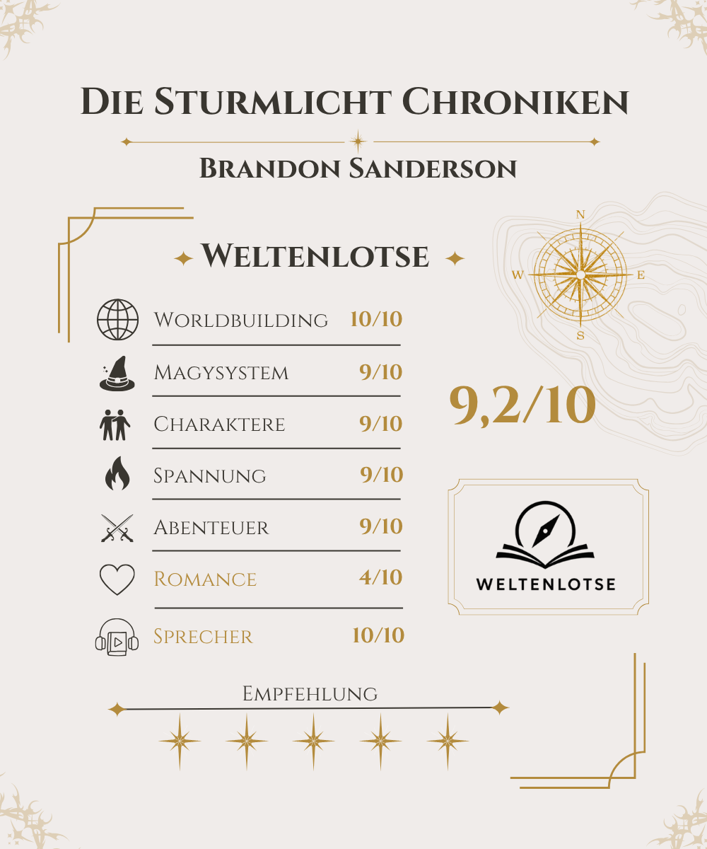 Bewertung: Die Sturmlicht Chroniken