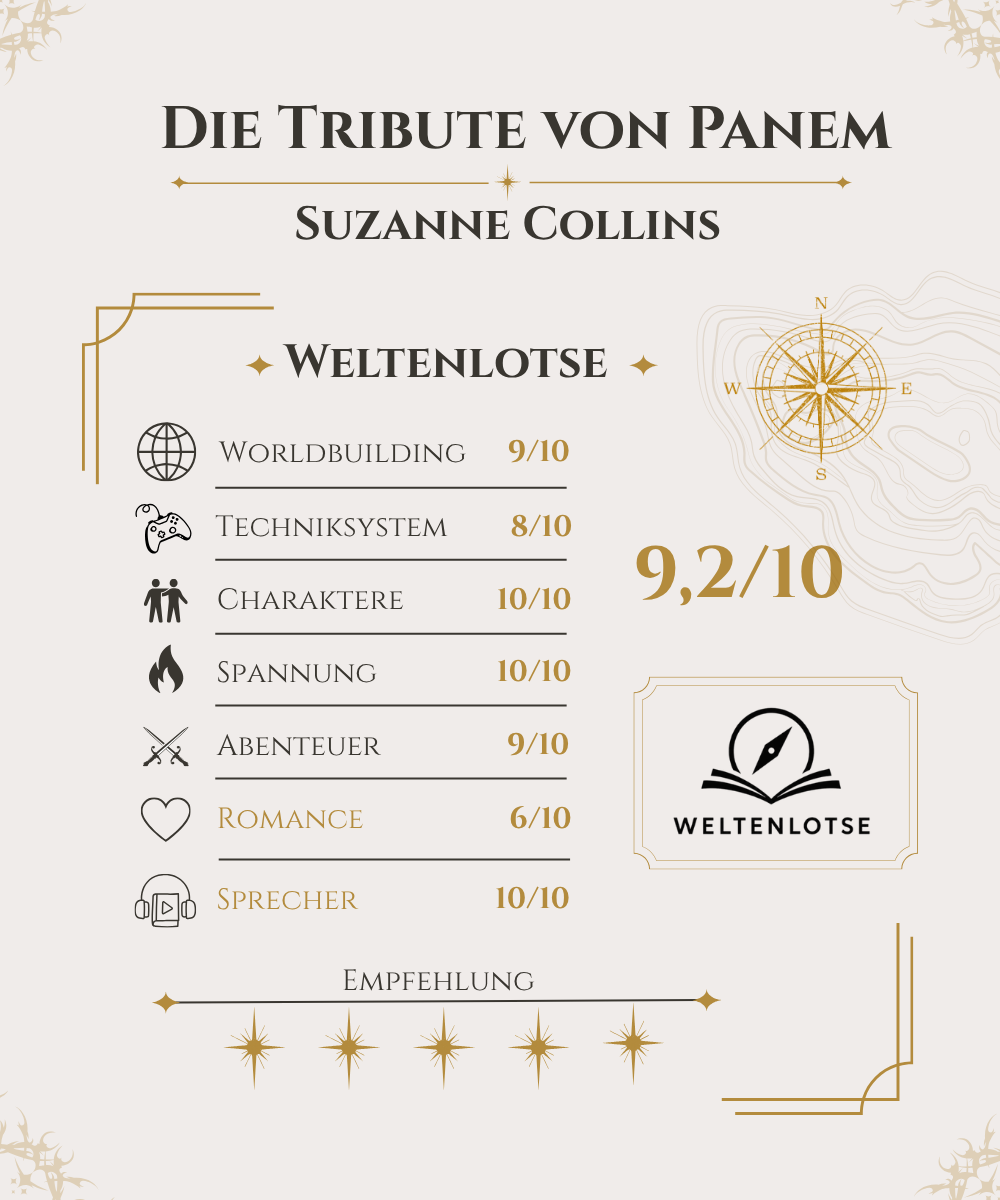 Bewertung: Die Tribute von Panem