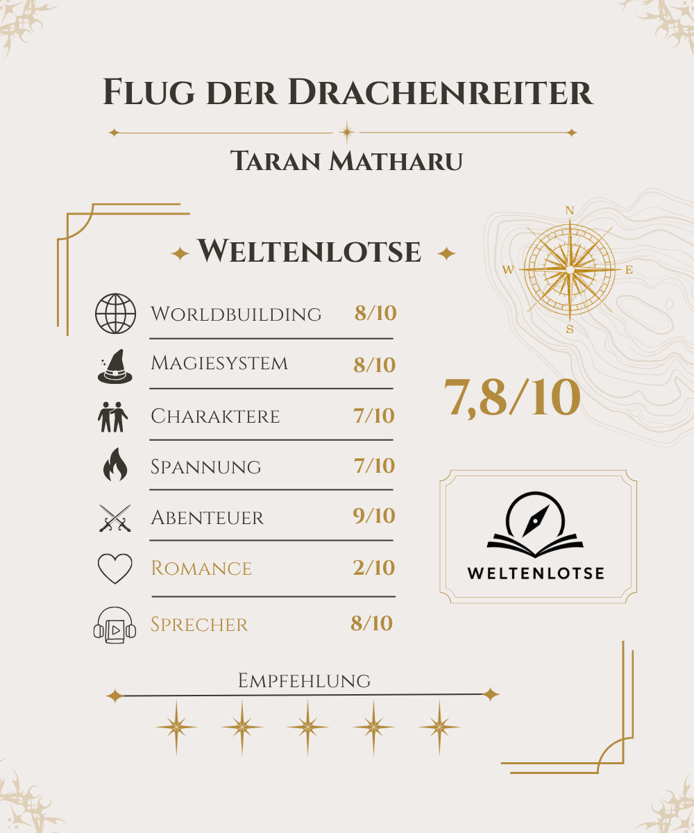 Bewertung: Flug der Drachenreiter