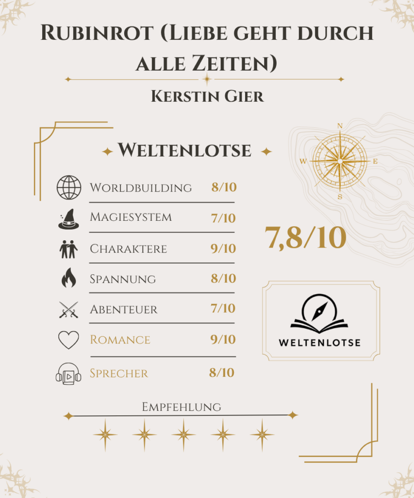 Bewertung: Rubinrot